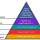 ဦးေရႊေအာင္၏ ခႏၶာငါးပါး နဲ႕ Maslow's hierarchy of needs